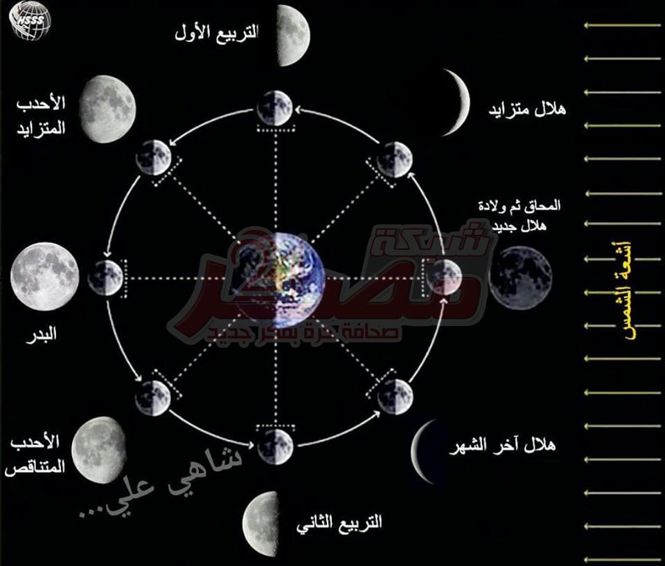 مرحلة القمر يوم ميلادك